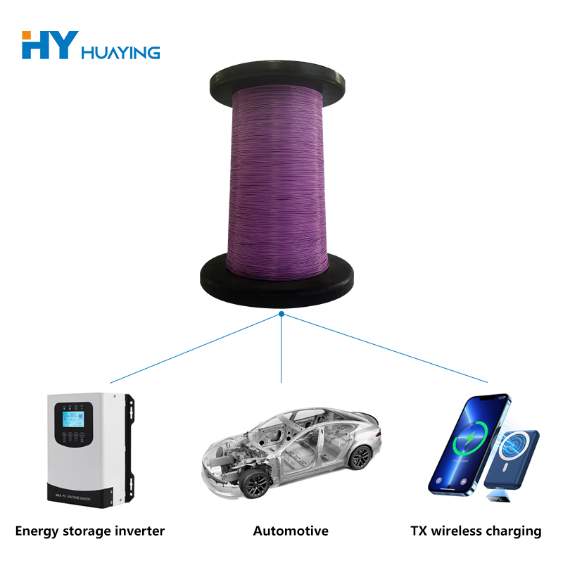 High-Performance Film-Folded Flat Wire